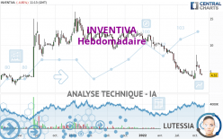 INVENTIVA - Hebdomadaire