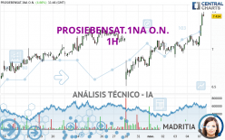 PROSIEBENSAT.1NA O.N. - 1H