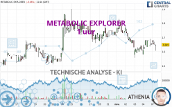 METABOLIC EXPLORER - 1 uur