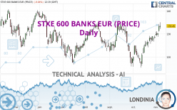 STXE 600 BANKS EUR (PRICE) - Daily