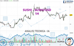 SUSHI - SUSHI/USD - 1H