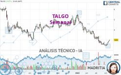 TALGO - Semanal