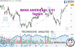 BANK AMERICADL 0.01 - Giornaliero