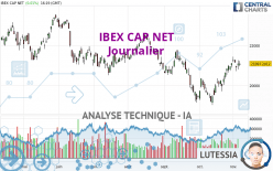 IBEX CAP NET - Journalier