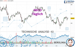 IMCD - Täglich