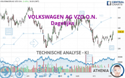 VOLKSWAGEN AG VZO O.N. - Diario