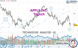 APPLE INC. - Täglich