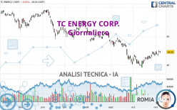 TC ENERGY CORP. - Täglich