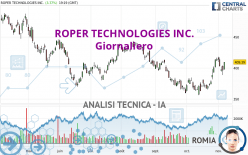 ROPER TECHNOLOGIES INC. - Journalier