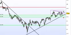 CARREFOUR - 1 Std.