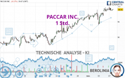 PACCAR INC. - 1 Std.