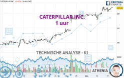 CATERPILLAR INC. - 1 uur