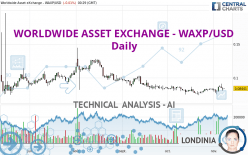 WORLDWIDE ASSET EXCHANGE - WAXP/USD - Daily