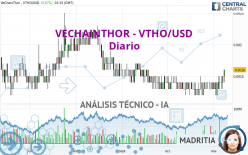 VECHAINTHOR - VTHO/USD - Diario