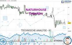 NATURHOUSE - Dagelijks