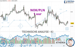 NOK/PLN - 1 Std.