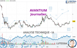 AVANTIUM - Dagelijks