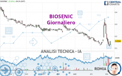 BIOSENIC - Giornaliero