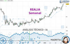 REALIA - Semanal