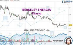 BERKELEY ENERGIA - Diario