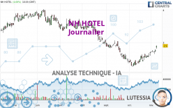 MINOR HOTELS - Journalier