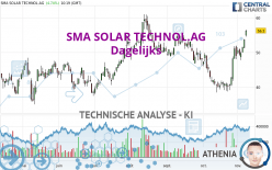 SMA SOLAR TECHNOL.AG - Diario