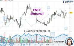 ENCE - Settimanale