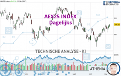 AEX25 INDEX - Journalier