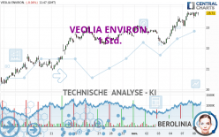 VEOLIA ENVIRON. - 1H