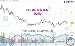 K+S AG NA O.N. - Daily