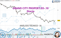 GRAND CITY PROPERT.EO-.10 - Diario