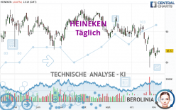 HEINEKEN - Täglich