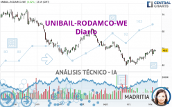 UNIBAIL-RODAMCO-WE - Diario