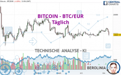 BITCOIN - BTC/EUR - Daily