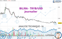 BILIRA - TRYB/USD - Journalier