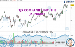 TJX COMPANIES INC. THE - Journalier