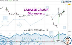 VEOM GROUP - Giornaliero