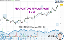 FRAPORT AG FFM.AIRPORT - 1 uur