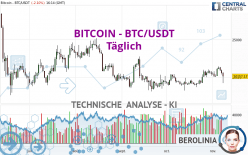 BITCOIN - BTC/USDT - Täglich