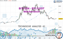 BITCOIN - BTC/USDT - Wöchentlich