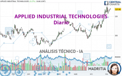 APPLIED INDUSTRIAL TECHNOLOGIES - Diario