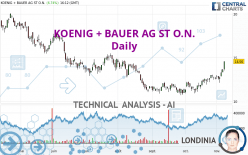 KOENIG + BAUER AG ST O.N. - Daily