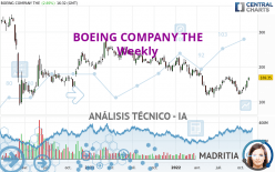 BOEING COMPANY THE - Weekly