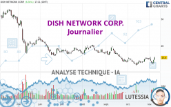 DISH NETWORK CORP. - Journalier