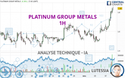 PLATINUM GROUP METALS - 1H