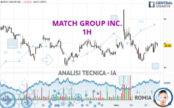 MATCH GROUP INC. - 1H