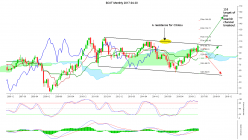 CATERPILLAR INC. - Maandelijks