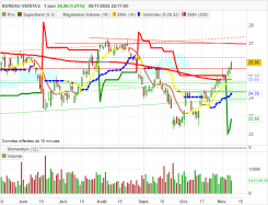 BUREAU VERITAS - Daily