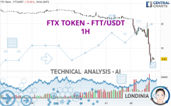 FTX TOKEN - FTT/USDT - 1H