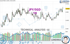 JPY/SGD - 1H